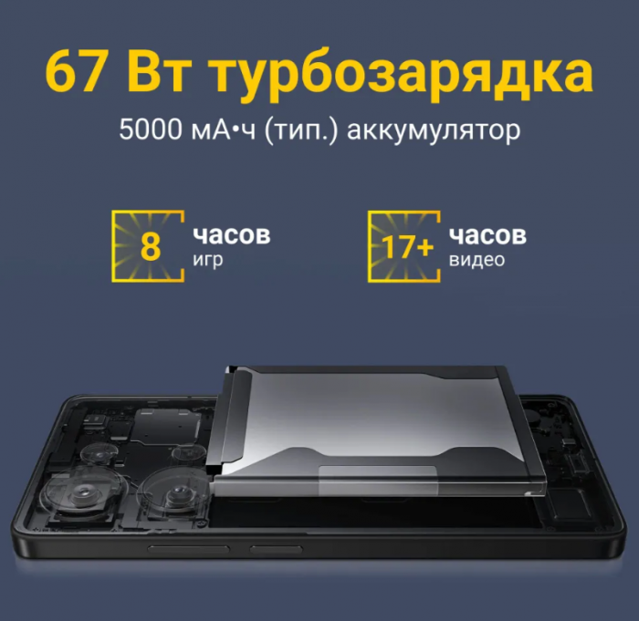 POCO M6 PRO